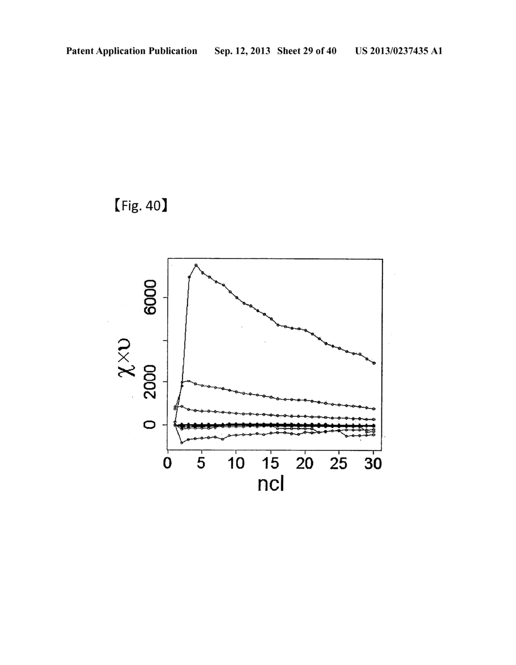 GENE CLUSTER, GENE SEARCHING/IDENTIFICATION METHOD, AND APPARATUS FOR THE     METHOD - diagram, schematic, and image 30