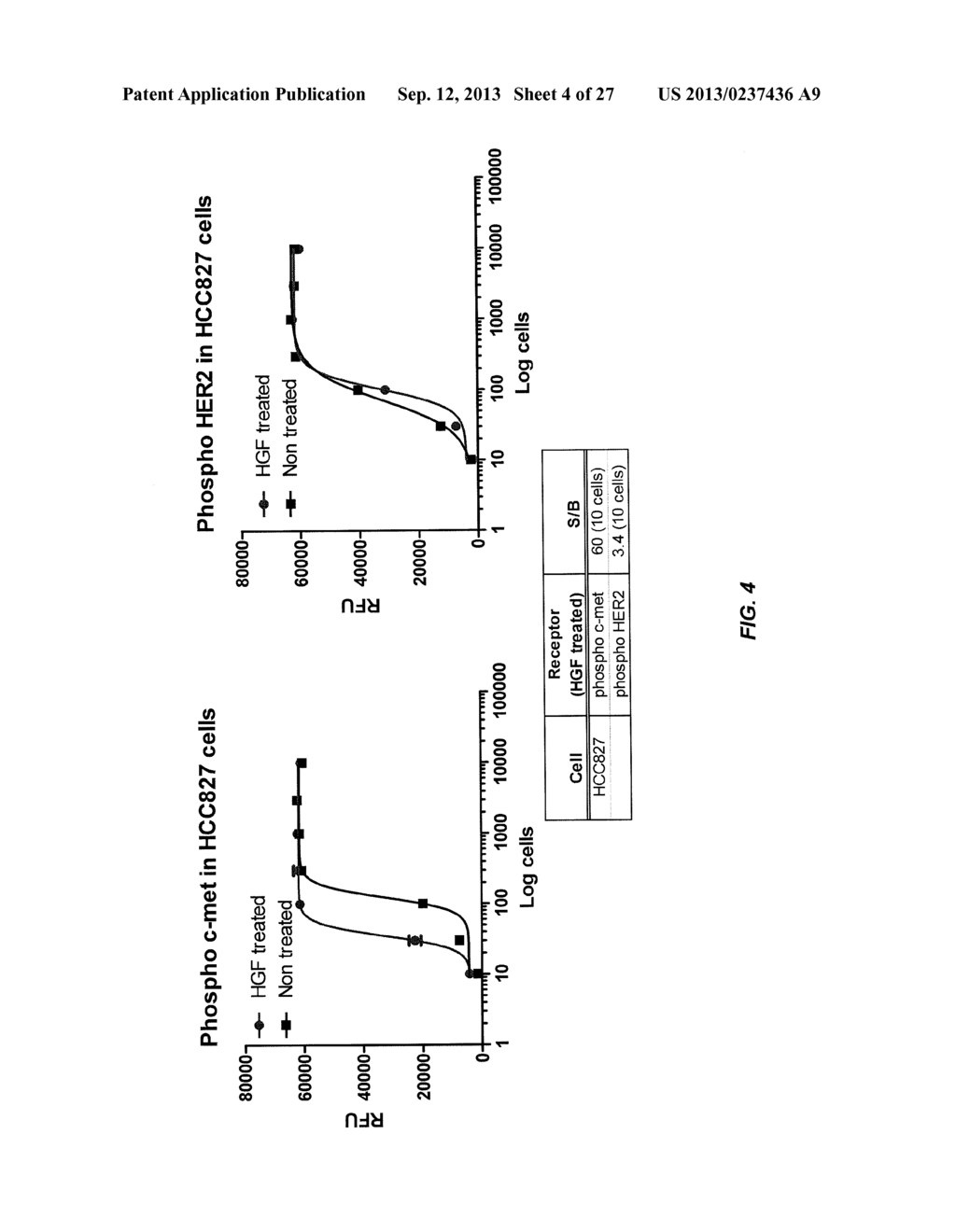 DRUG SELECTION FOR GASTRIC CANCER THERAPY USING ANTIBODY-BASED ARRAYS - diagram, schematic, and image 05