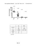 DRUG SELECTION FOR GASTRIC CANCER THERAPY USING ANTIBODY-BASED ARRAYS diagram and image