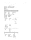 DRUG SELECTION FOR GASTRIC CANCER THERAPY USING ANTIBODY-BASED ARRAYS diagram and image