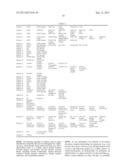 DRUG SELECTION FOR GASTRIC CANCER THERAPY USING ANTIBODY-BASED ARRAYS diagram and image