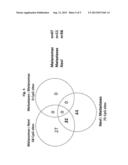 METHODS AND KITS FOR DETECTING MELANOMA diagram and image