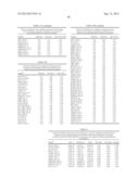 METHODS AND KITS FOR DETECTING MELANOMA diagram and image