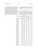 METHODS AND KITS FOR DETECTING MELANOMA diagram and image