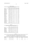 METHODS AND KITS FOR DETECTING MELANOMA diagram and image