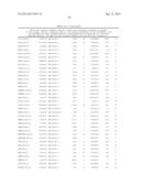 METHODS AND KITS FOR DETECTING MELANOMA diagram and image