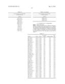 METHODS AND KITS FOR DETECTING MELANOMA diagram and image