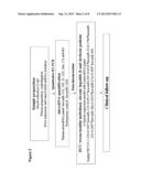 MARKER CONSISTING OF PLASMA MICRORNA AND A NEW METHOD FOR DIAGNOSIS OF     HEPATOCELLULAR CARCINOMA diagram and image