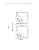 MARKER CONSISTING OF PLASMA MICRORNA AND A NEW METHOD FOR DIAGNOSIS OF     HEPATOCELLULAR CARCINOMA diagram and image