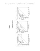 MARKER CONSISTING OF PLASMA MICRORNA AND A NEW METHOD FOR DIAGNOSIS OF     HEPATOCELLULAR CARCINOMA diagram and image