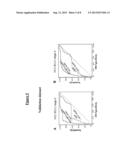 MARKER CONSISTING OF PLASMA MICRORNA AND A NEW METHOD FOR DIAGNOSIS OF     HEPATOCELLULAR CARCINOMA diagram and image