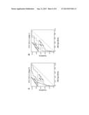 MARKER CONSISTING OF PLASMA MICRORNA AND A NEW METHOD FOR DIAGNOSIS OF     HEPATOCELLULAR CARCINOMA diagram and image