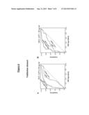 MARKER CONSISTING OF PLASMA MICRORNA AND A NEW METHOD FOR DIAGNOSIS OF     HEPATOCELLULAR CARCINOMA diagram and image