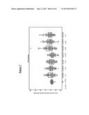 MARKER CONSISTING OF PLASMA MICRORNA AND A NEW METHOD FOR DIAGNOSIS OF     HEPATOCELLULAR CARCINOMA diagram and image