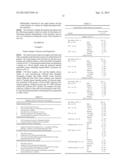 MARKER CONSISTING OF PLASMA MICRORNA AND A NEW METHOD FOR DIAGNOSIS OF     HEPATOCELLULAR CARCINOMA diagram and image