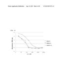 MODIFIED HUMAN TUMOR NECROSIS FACTOR RECEPTOR-I POLYPEPTIDE OR FRAGMENT     THEREOF, AND METHOD FOR PREPARING SAME diagram and image