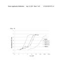 MODIFIED HUMAN TUMOR NECROSIS FACTOR RECEPTOR-I POLYPEPTIDE OR FRAGMENT     THEREOF, AND METHOD FOR PREPARING SAME diagram and image