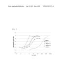 MODIFIED HUMAN TUMOR NECROSIS FACTOR RECEPTOR-I POLYPEPTIDE OR FRAGMENT     THEREOF, AND METHOD FOR PREPARING SAME diagram and image