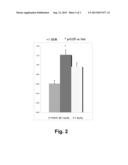 COMPOSITIONS AND METHODS FOR INCREASING VASCULARIZATION diagram and image