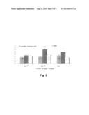 COMPOSITIONS AND METHODS FOR INCREASING VASCULARIZATION diagram and image