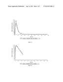 METHODS AND COMPOSITIONS FOR TREATING INFLAMMATORY BOWEL DISEASE diagram and image