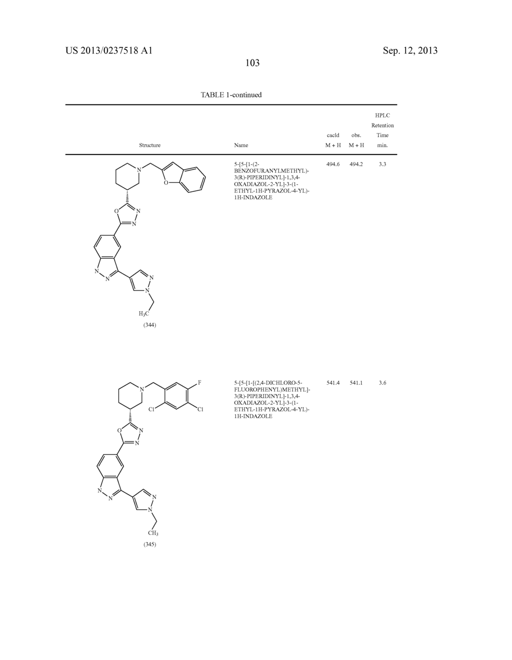 NOVEL COMPOUNDS THAT ARE ERK INHIBITORS - diagram, schematic, and image 104