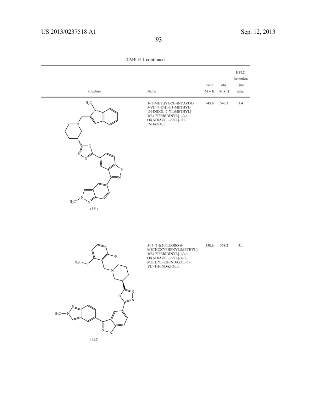 NOVEL COMPOUNDS THAT ARE ERK INHIBITORS - diagram, schematic, and image 94