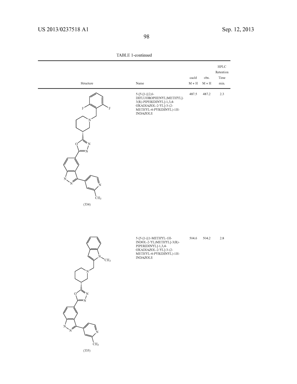 NOVEL COMPOUNDS THAT ARE ERK INHIBITORS - diagram, schematic, and image 99