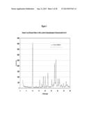 METHODS OF ADMINISTERING TETRAHYDROBIOPTERIN, ASSOCIATED COMPOSITIONS, AND     METHODS OF MEASURING diagram and image