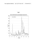 METHODS OF ADMINISTERING TETRAHYDROBIOPTERIN, ASSOCIATED COMPOSITIONS, AND     METHODS OF MEASURING diagram and image