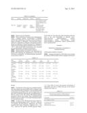 METHODS OF ADMINISTERING TETRAHYDROBIOPTERIN, ASSOCIATED COMPOSITIONS, AND     METHODS OF MEASURING diagram and image