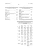 METHODS OF ADMINISTERING TETRAHYDROBIOPTERIN, ASSOCIATED COMPOSITIONS, AND     METHODS OF MEASURING diagram and image