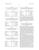 METHODS OF ADMINISTERING TETRAHYDROBIOPTERIN, ASSOCIATED COMPOSITIONS, AND     METHODS OF MEASURING diagram and image