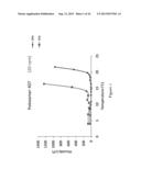 PHARMACEUTICAL COMPOSITIONS COMPRISING IMIDAZOQUINOLIN(AMINES) AND     DERIVATIVES THEREOF SUITABLE FOR LOCAL ADMINISTRATION diagram and image