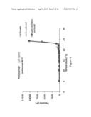 PHARMACEUTICAL COMPOSITIONS COMPRISING IMIDAZOQUINOLIN(AMINES) AND     DERIVATIVES THEREOF SUITABLE FOR LOCAL ADMINISTRATION diagram and image