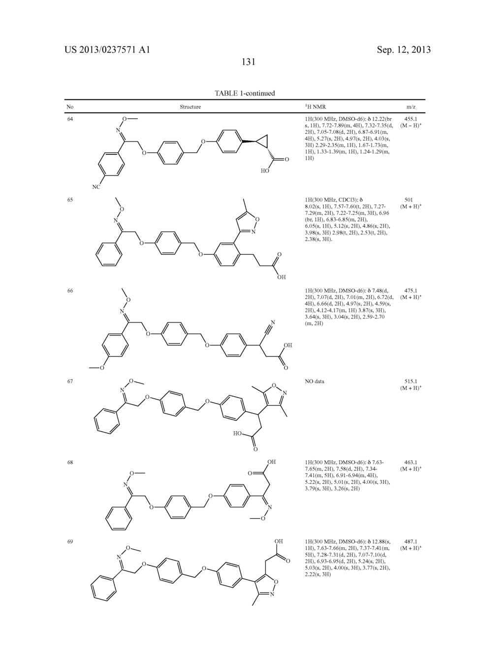 AGONISTS OF GPR40 - diagram, schematic, and image 132