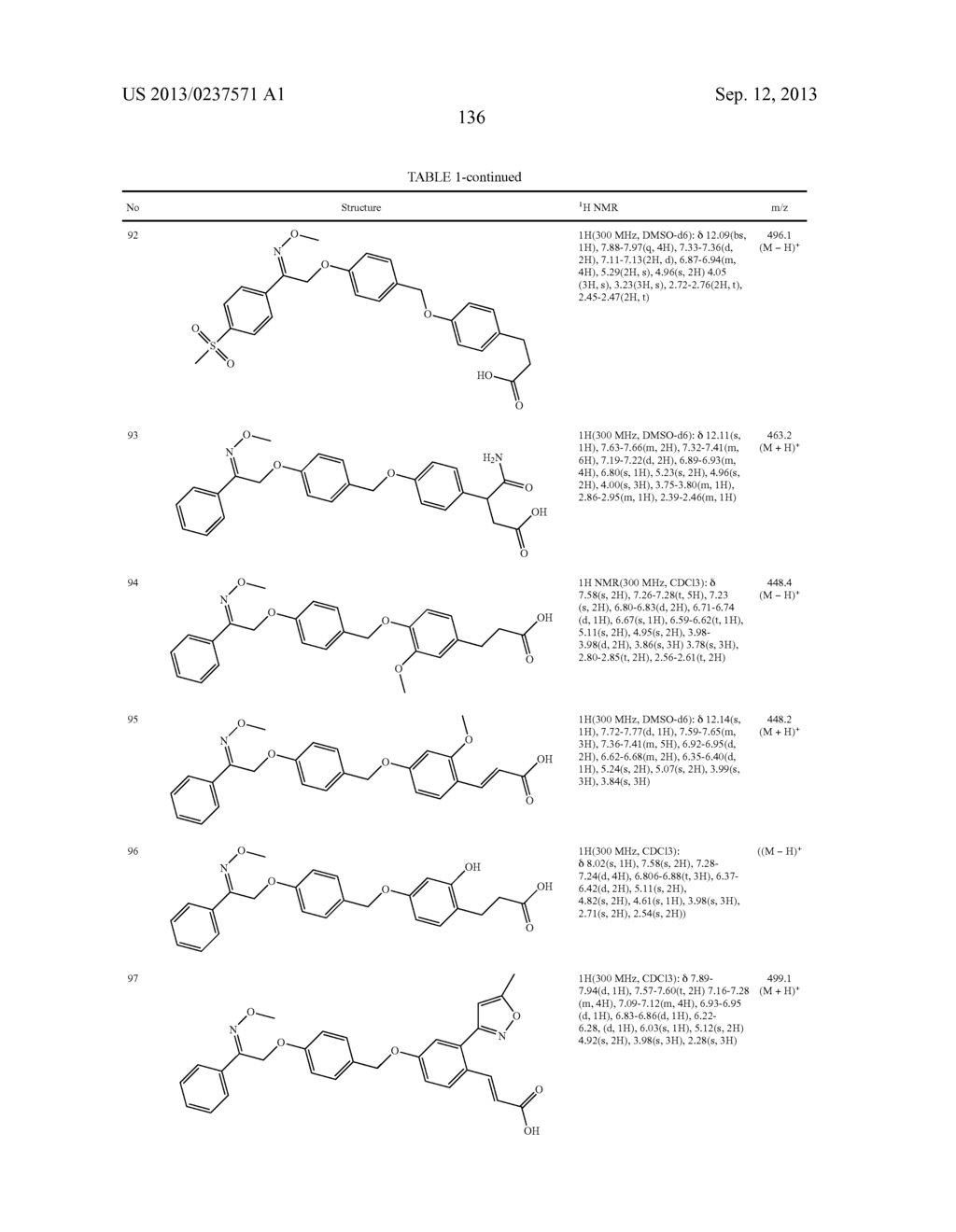 AGONISTS OF GPR40 - diagram, schematic, and image 137