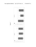 COMPOSITIONS COMPRISING AMINO ACIDS FOR PREVENTION AND/OR TREATMENT OF     RENAL DISORDERS diagram and image