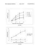 PHARMACEUTICAL COMPOSITION diagram and image