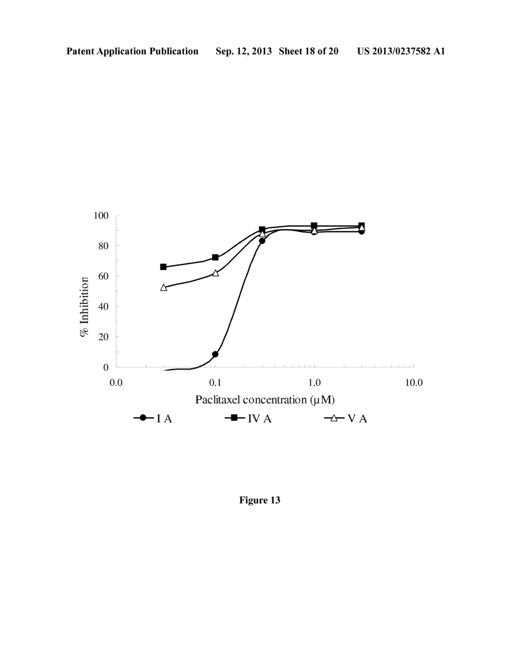 PHARMACEUTICAL COMBINATION OF PACLITAXEL AND A CDK INHIBITOR - diagram, schematic, and image 19