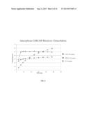 CELLULOSE DERIVATIVES FOR ENHANCING BIOAVAILABILITY OF FLAVONOIDS diagram and image