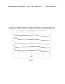 CELLULOSE DERIVATIVES FOR ENHANCING BIOAVAILABILITY OF FLAVONOIDS diagram and image