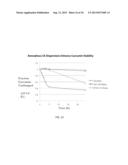 CELLULOSE DERIVATIVES FOR ENHANCING BIOAVAILABILITY OF FLAVONOIDS diagram and image