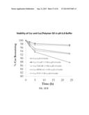 CELLULOSE DERIVATIVES FOR ENHANCING BIOAVAILABILITY OF FLAVONOIDS diagram and image