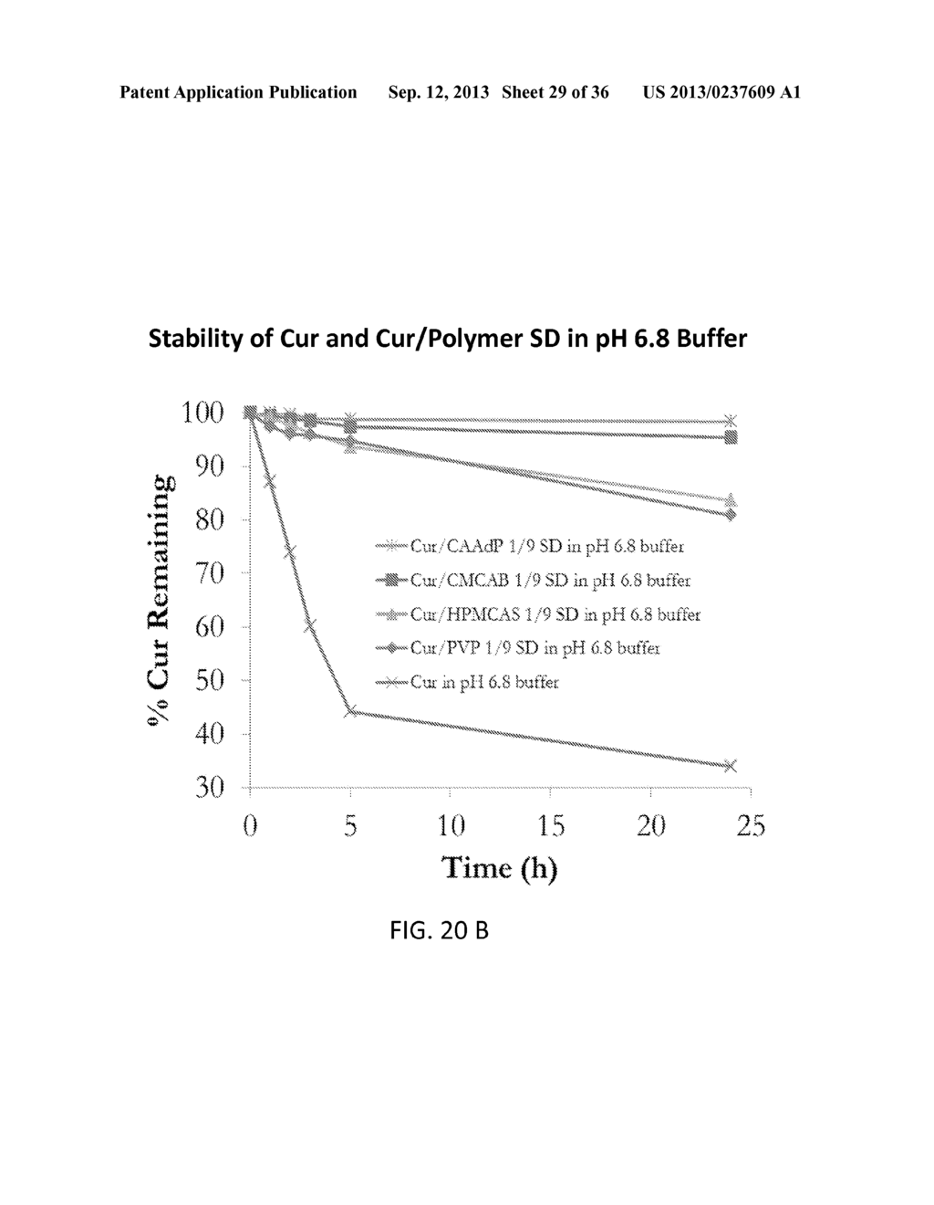 CELLULOSE DERIVATIVES FOR ENHANCING BIOAVAILABILITY OF FLAVONOIDS - diagram, schematic, and image 30