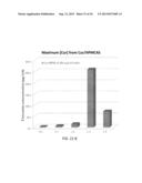 CELLULOSE DERIVATIVES FOR ENHANCING BIOAVAILABILITY OF FLAVONOIDS diagram and image