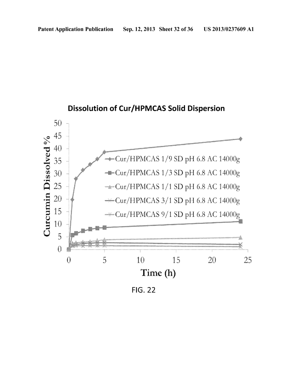 CELLULOSE DERIVATIVES FOR ENHANCING BIOAVAILABILITY OF FLAVONOIDS - diagram, schematic, and image 33