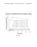 CELLULOSE DERIVATIVES FOR ENHANCING BIOAVAILABILITY OF FLAVONOIDS diagram and image