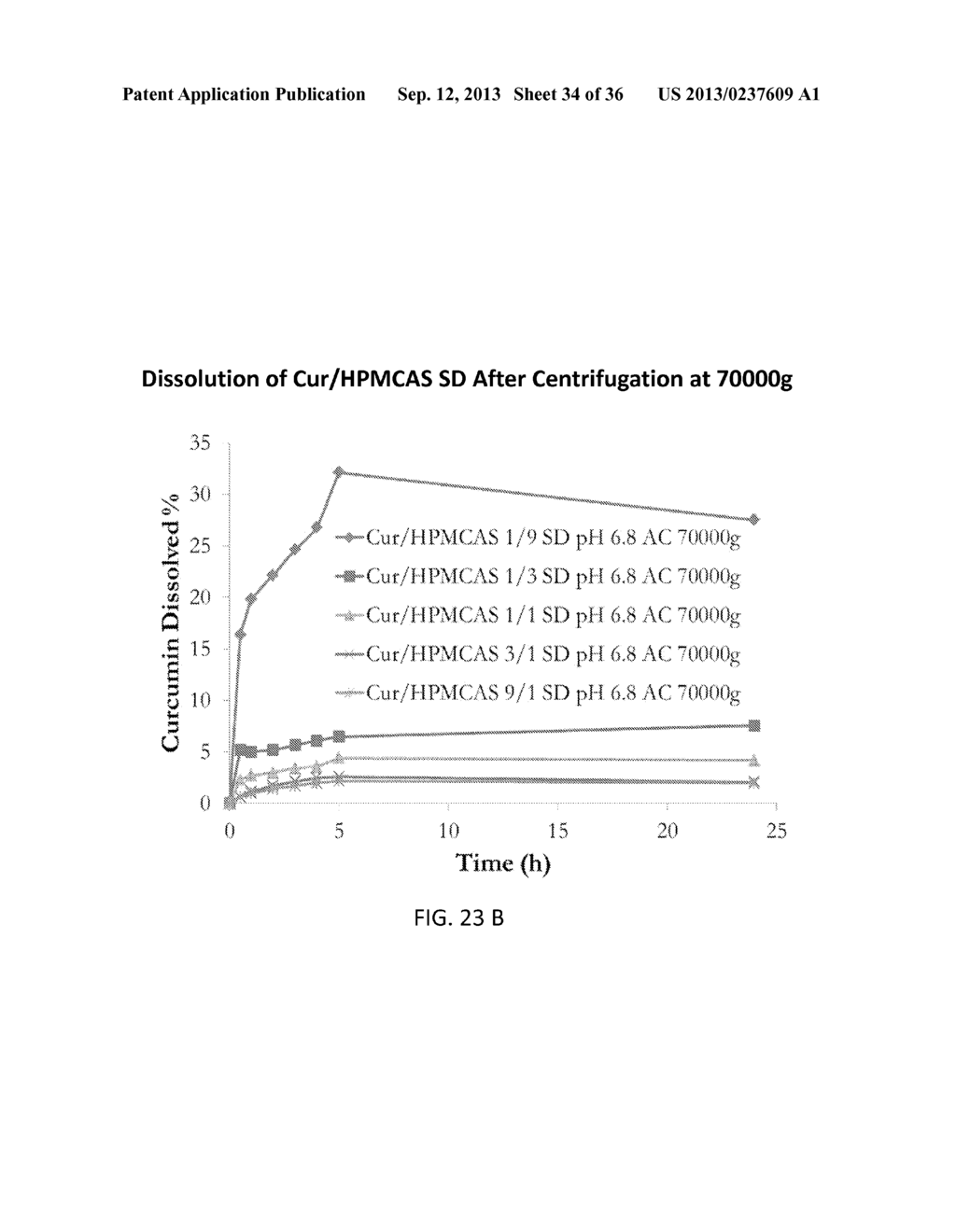 CELLULOSE DERIVATIVES FOR ENHANCING BIOAVAILABILITY OF FLAVONOIDS - diagram, schematic, and image 35