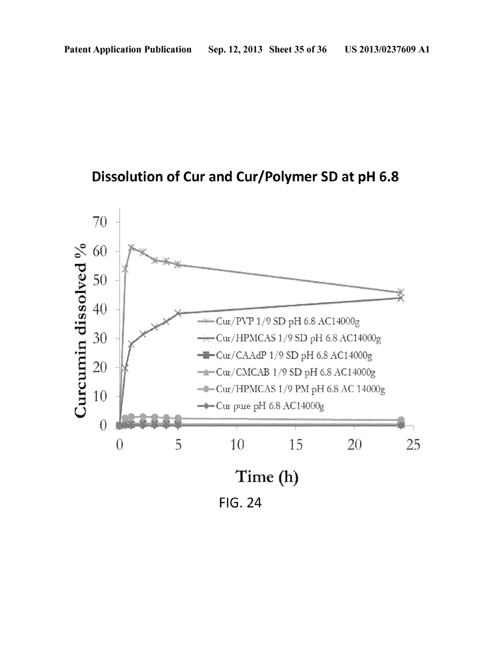 CELLULOSE DERIVATIVES FOR ENHANCING BIOAVAILABILITY OF FLAVONOIDS - diagram, schematic, and image 36